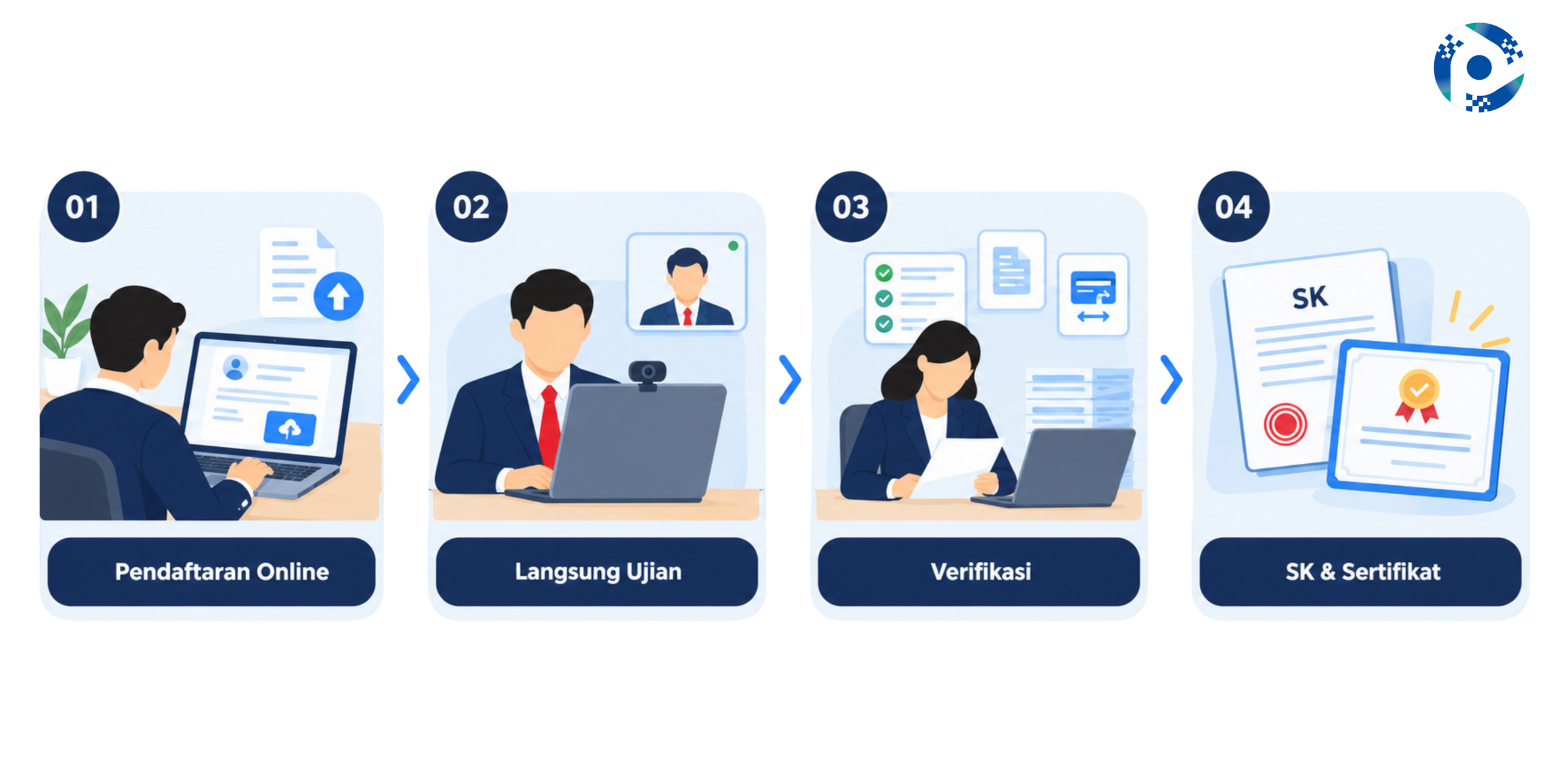 Alur Pelaksanaan UPA DPN Fleksibel PERATIN